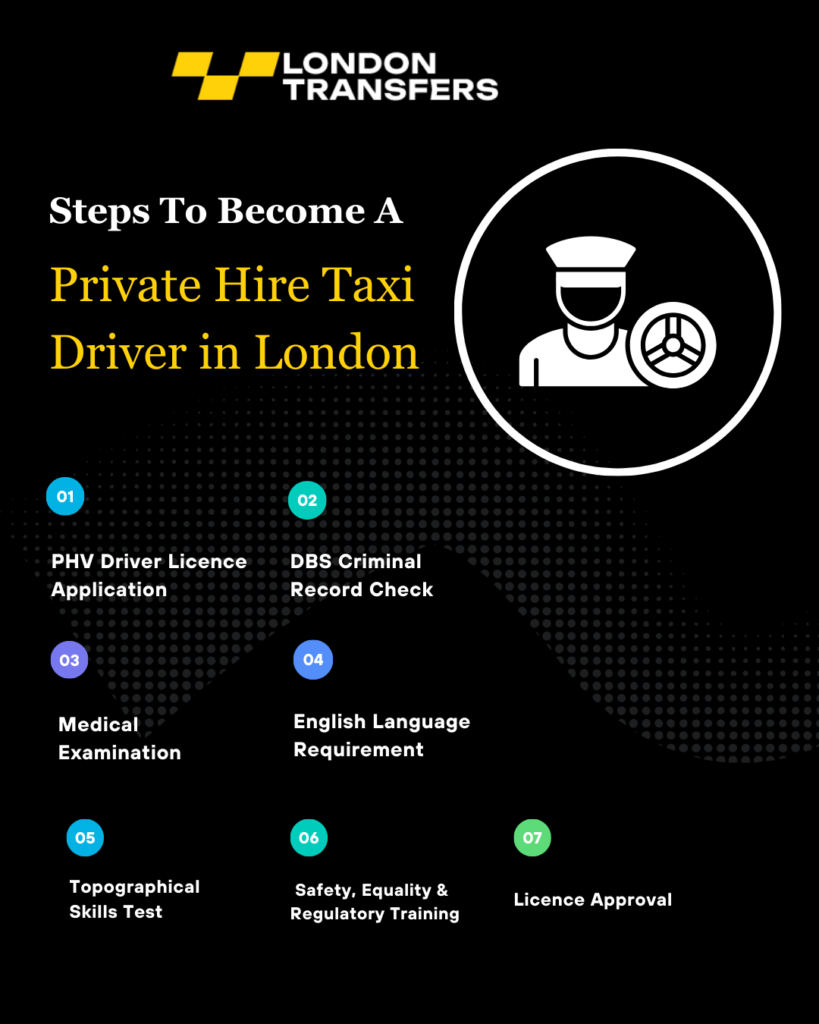 How to Become a Private Hire Taxi Driver in London